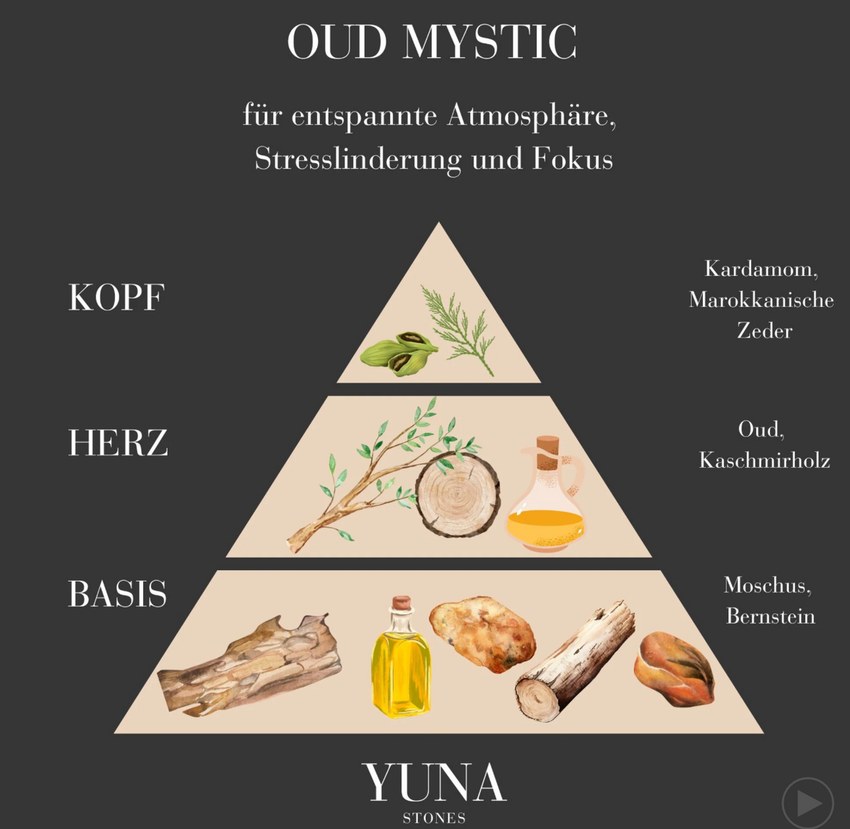 Yuna Stones Duftöl Oud Mystic
