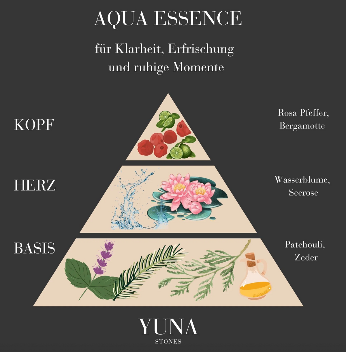 Yuna Stones Edelstein Diffuser White Quartz + Aqua Essence